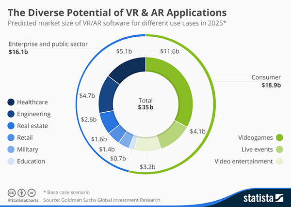 AR and VR Graph 